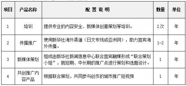 新华社专项合作(宜宾融媒内容策划服务)项目实行单一来源采购方式的公告