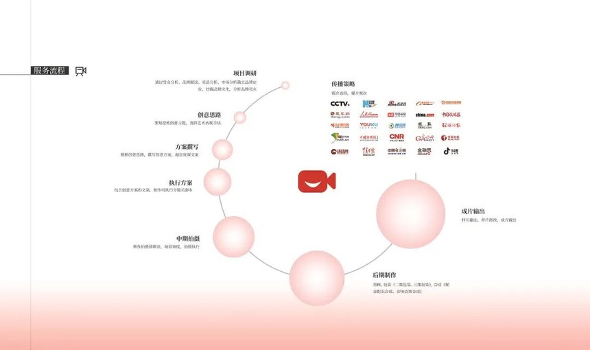创意引领 · 城印力量——以创新“芯”志打造新时代党建宣传片